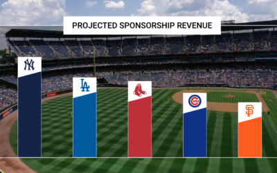 Fun with Numbers: A’s Financials Shed Light on MLB Sponsorship Revenues