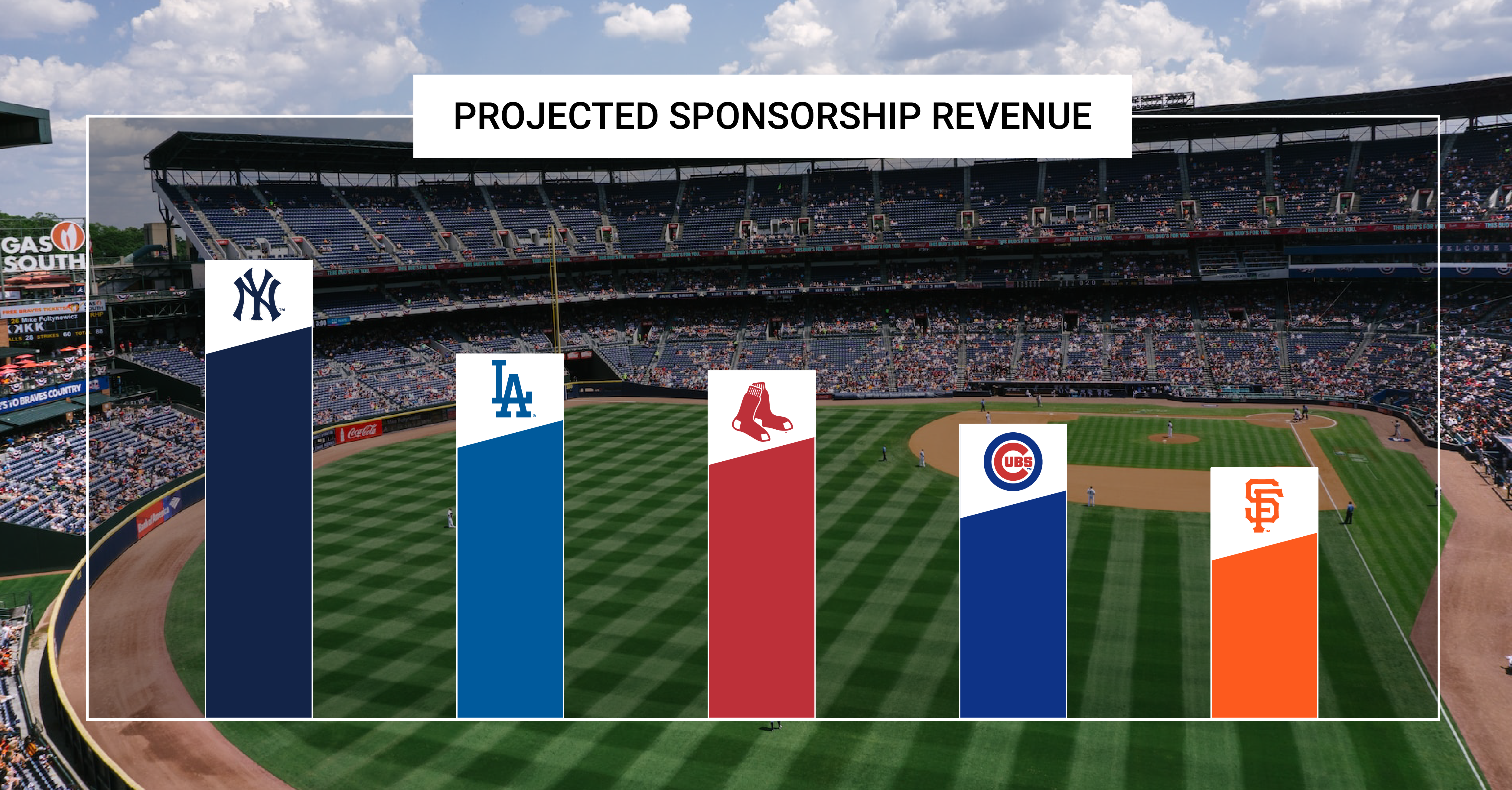Fun with Numbers: A's Financials Shed Light on MLB Sponsorship Revenues -  TicketManager