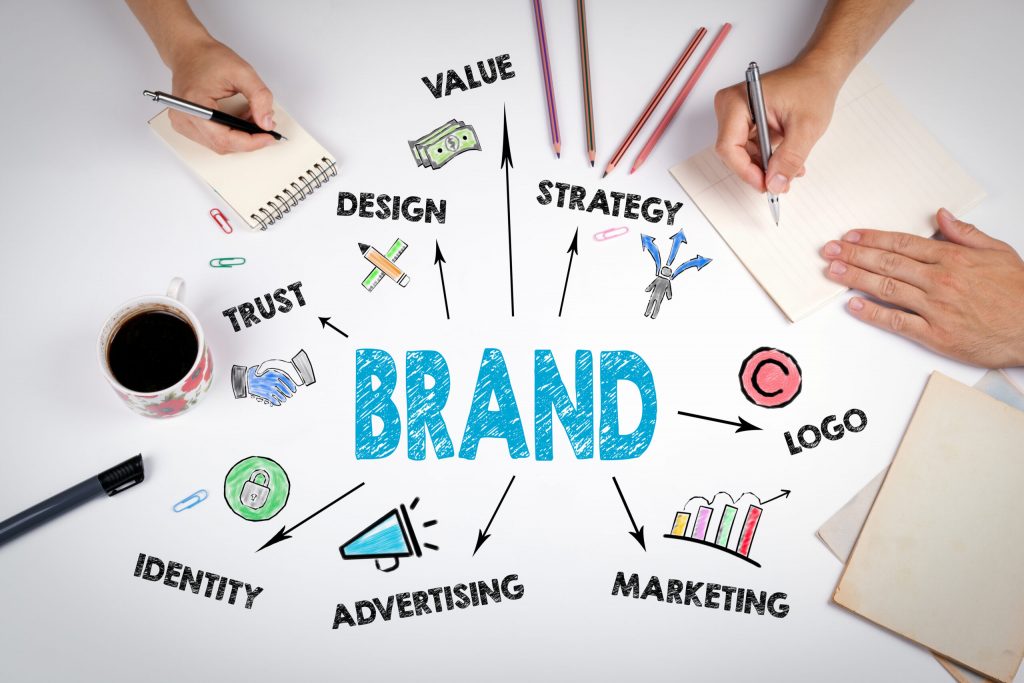 What’s In a Brand? Answering the Question for Rights Holders