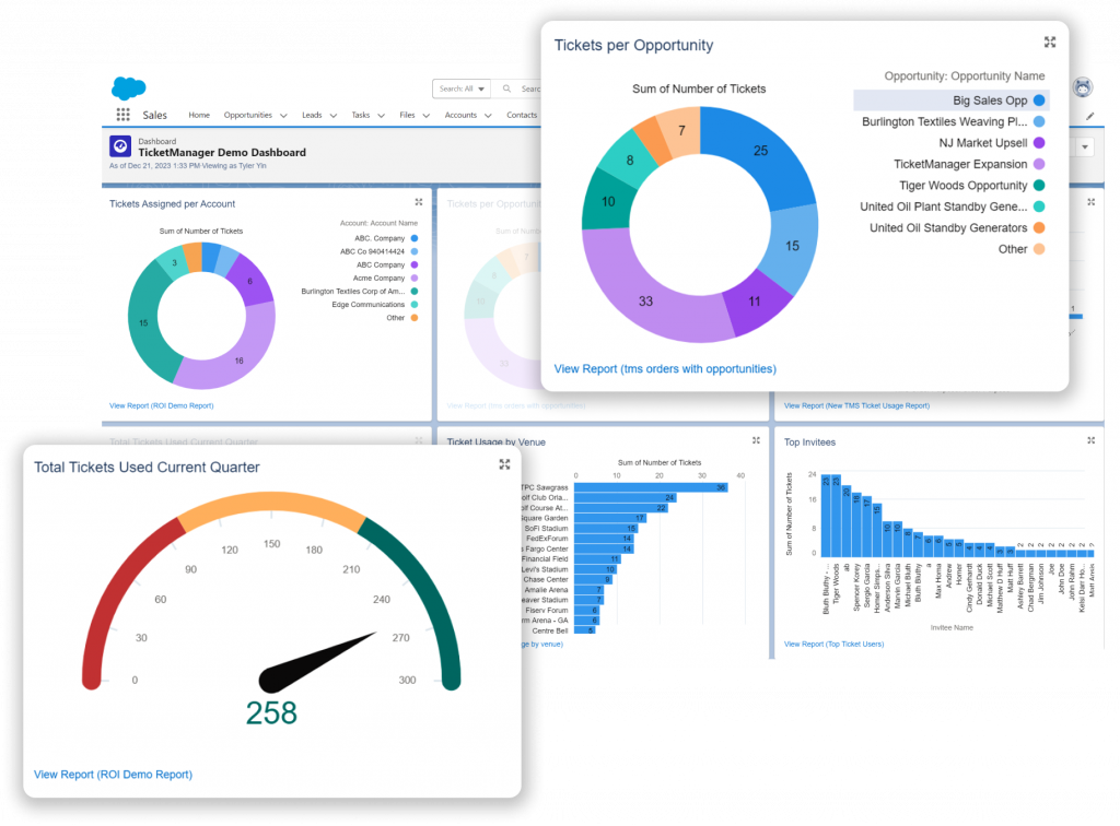 Reporting – Salesforce