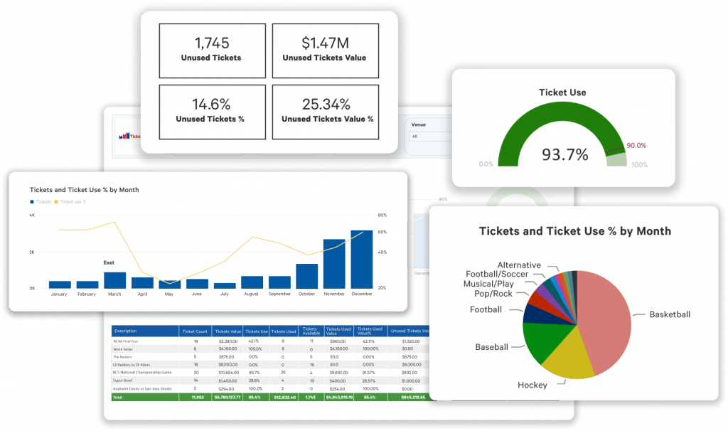 Business Intelligence for Every Event – Thumbnail